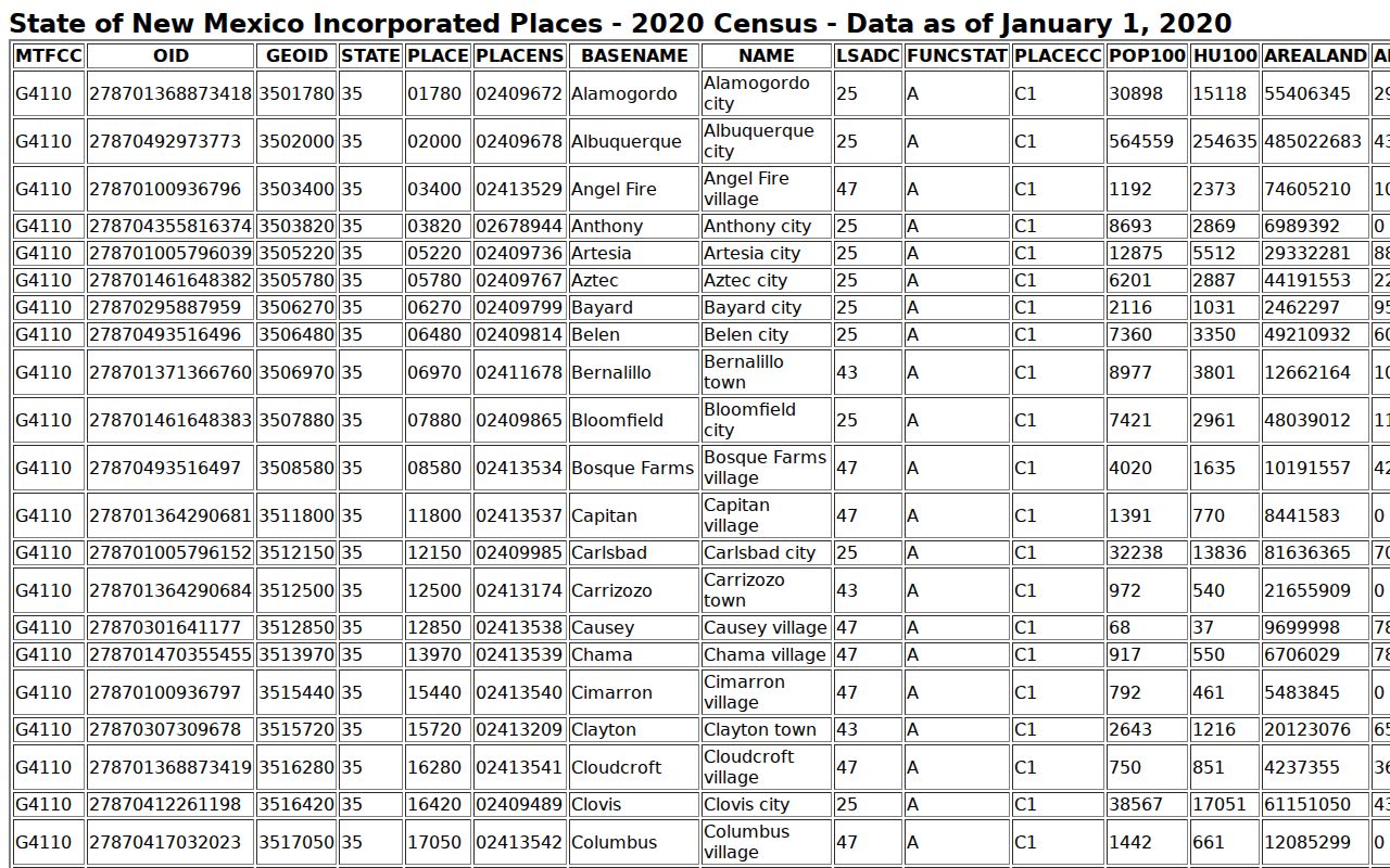Union County warrant records incorporated-place Census table